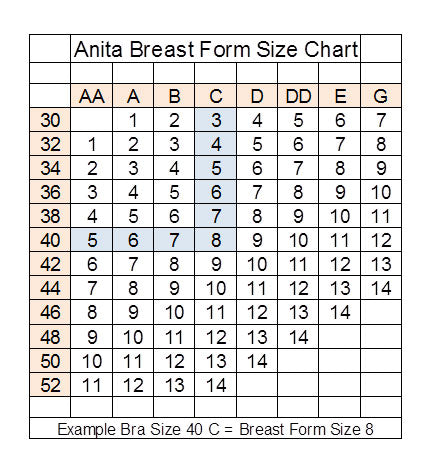 Amica Supersoft Breast Form
